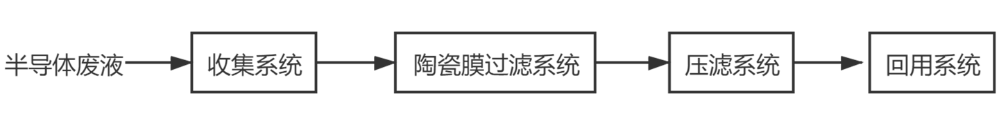 ����� | �ٷ���վ