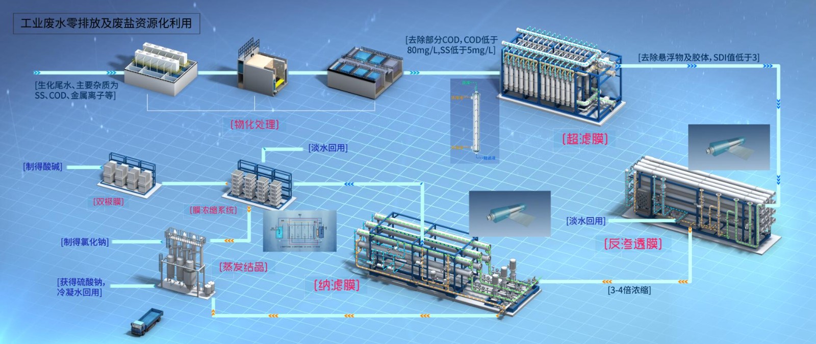 ����� | �ٷ���վ