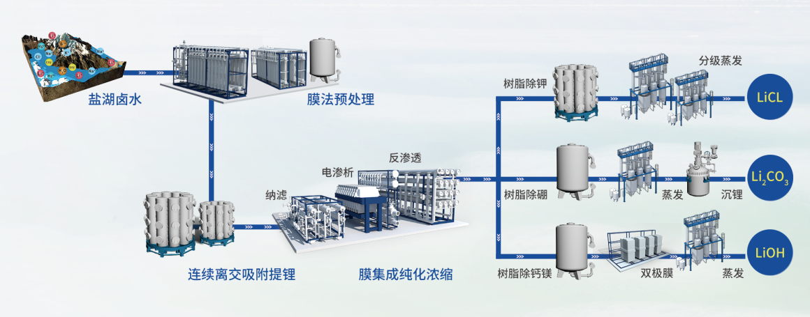 ����� | �ٷ���վ