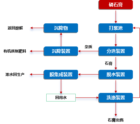 ����� | �ٷ���վ