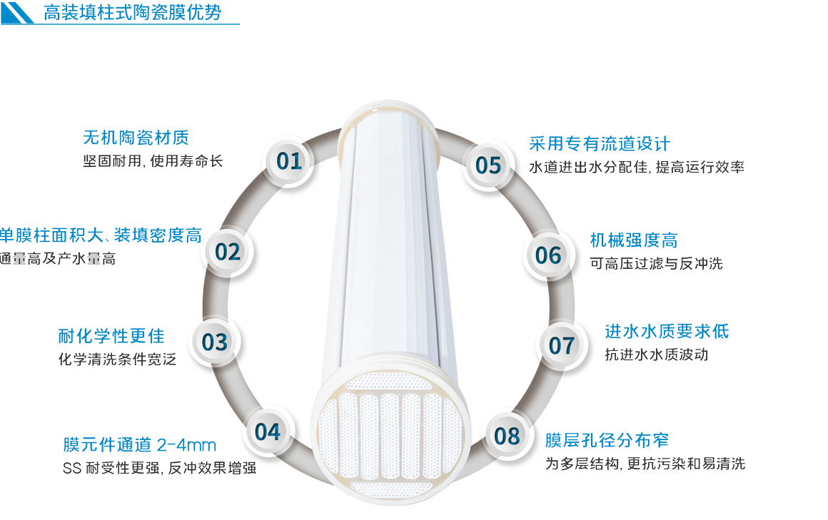 ����� | �ٷ���վ