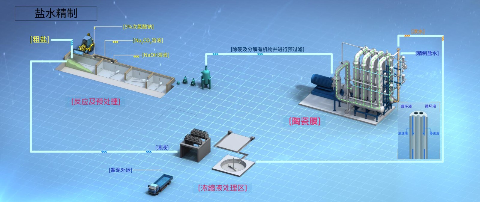 ����� | �ٷ���վ