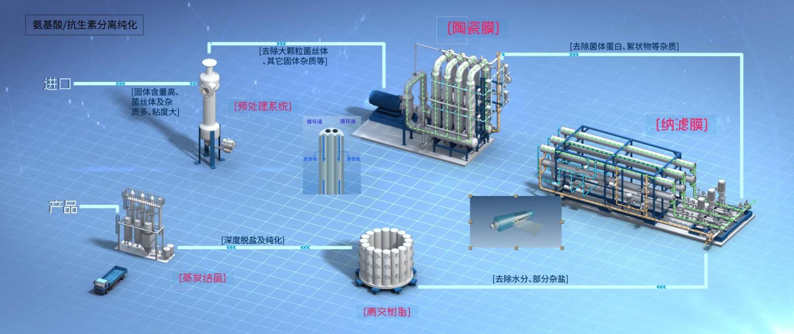 ����� | �ٷ���վ