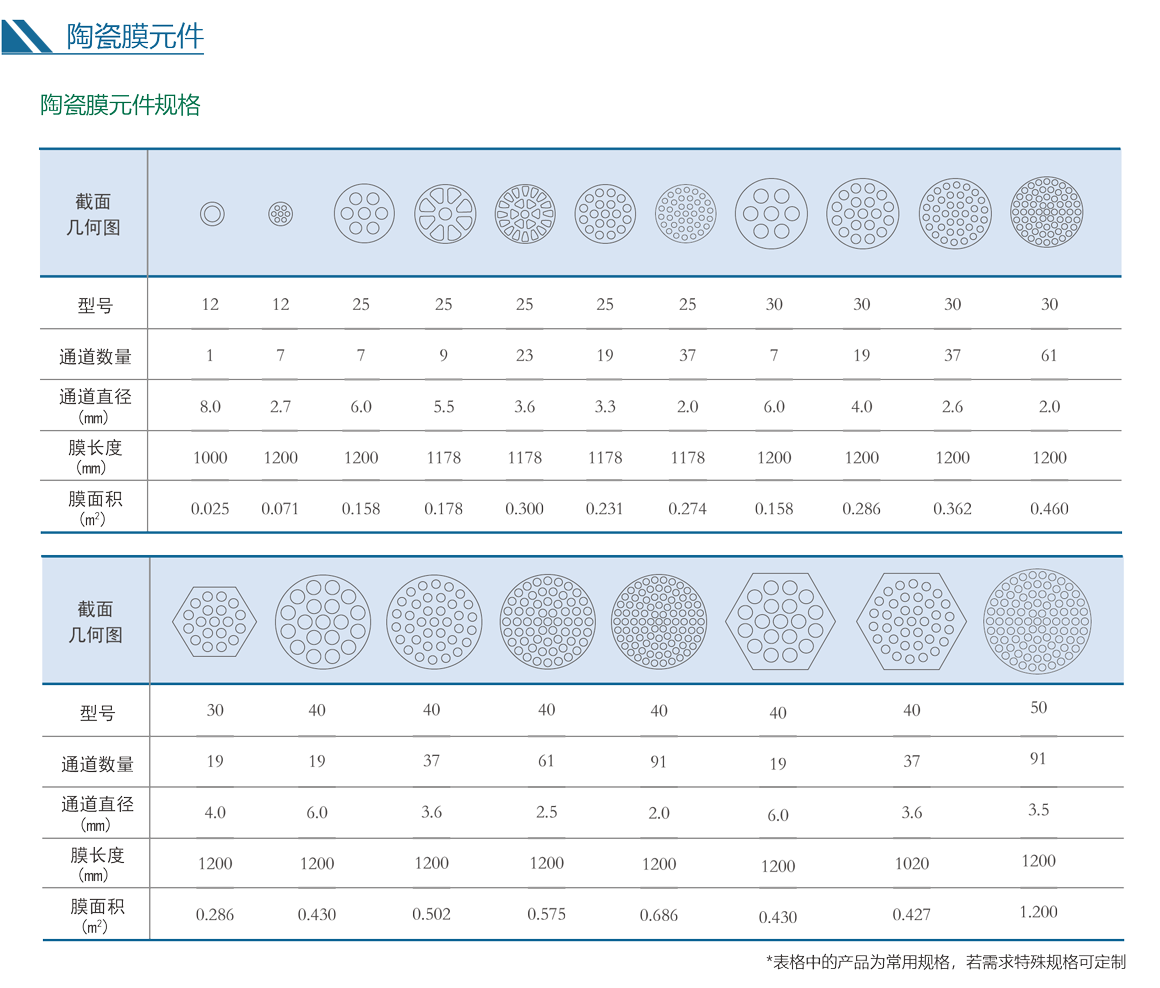 ����� | �ٷ���վ